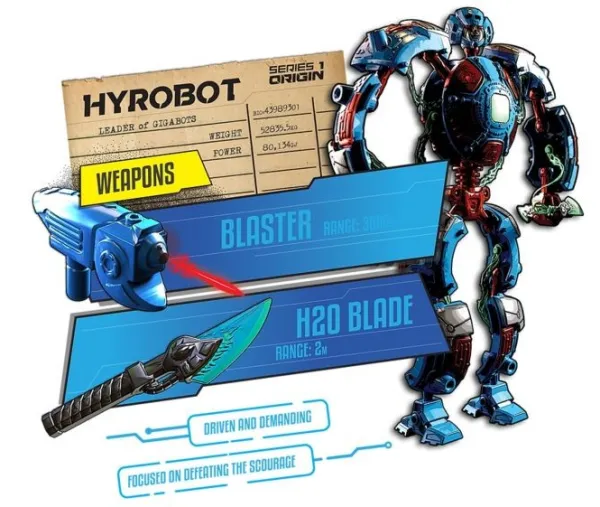 De Grote Speelgoedwinkel Giga Bots Energy Core Hyrobot Best