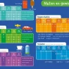 De Grote Speelgoedwinkel Maten en Gewichten - Educatieve Onderlegger Clearance