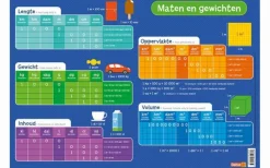 De Grote Speelgoedwinkel Maten en Gewichten - Educatieve Onderlegger Clearance