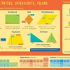 Deltas Omtrek, Oppervlakte, Volume - Educatieve Onderlegger Discount