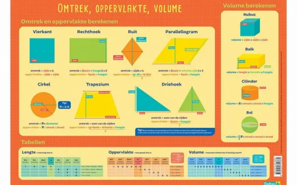 Deltas Omtrek, Oppervlakte, Volume - Educatieve Onderlegger Discount